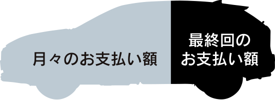 残価設定型プラン イメージ